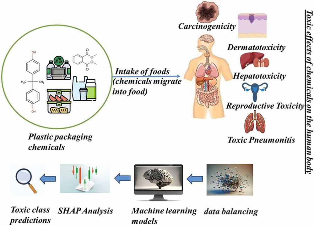 Η έρευνα σε γράφημα, AI Toxic Chemicals